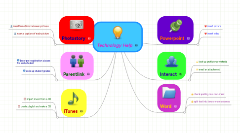 Mind Map: Technology Help