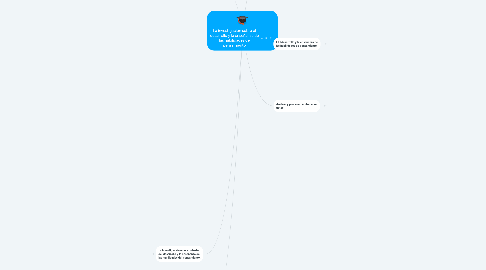 Mind Map: La investigación sobre el desarrollo y la enseñanza de las habilidades de pensamiento