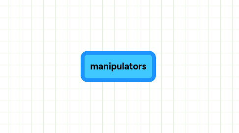 Mind Map: manipulators