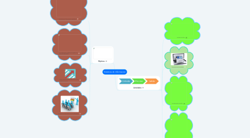 Mind Map: Sistemas de informacion