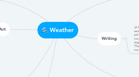 Mind Map: Weather