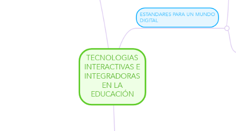 Mind Map: TECNOLOGIAS INTERACTIVAS E INTEGRADORAS EN LA EDUCACIÓN