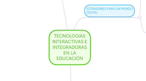 Mind Map: TECNOLOGIAS INTERACTIVAS E INTEGRADORAS EN LA EDUCACIÓN