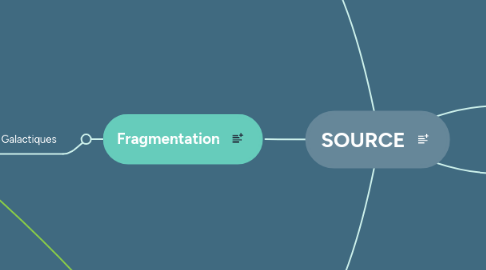 Mind Map: SOURCE