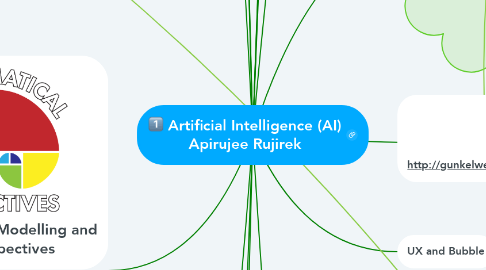 Mind Map: Artificial Intelligence (AI) Apirujee Rujirek