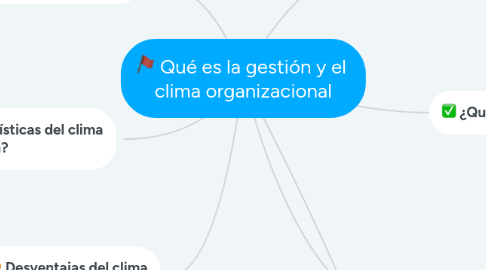 Mind Map: Qué es la gestión y el clima organizacional