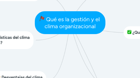 Mind Map: Qué es la gestión y el  clima organizacional