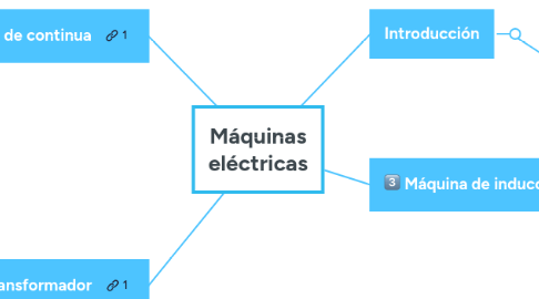 Mind Map: Máquinas eléctricas