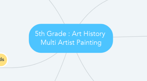 Mind Map: 5th Grade : Art History  Multi Artist Painting