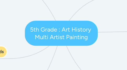 Mind Map: 5th Grade : Art History  Multi Artist Painting