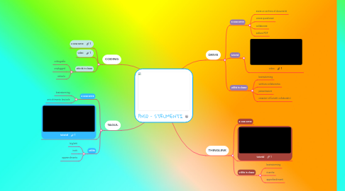 Mind Map: PNSD - STRUMENTI