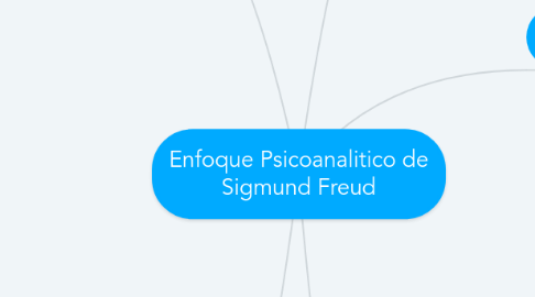 Mind Map: Enfoque Psicoanalitico de Sigmund Freud