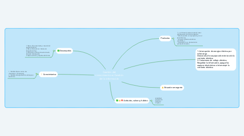 Mind Map: Gestión del conocimiento vs Gestión de la información