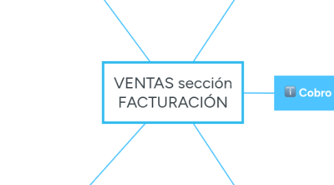 Mind Map: VENTAS sección FACTURACIÓN