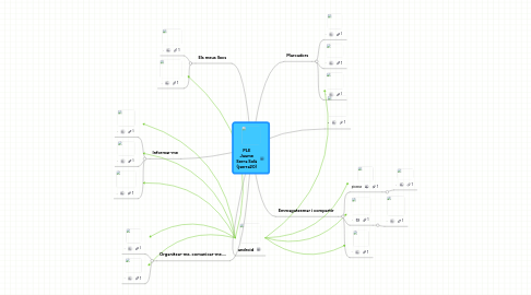 Mind Map: PLE Jaume Serra Solà (jserra20)