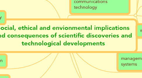 Mind Map: Social, ethical and envionmental implications and consequences of scientific discoveries and technological developments