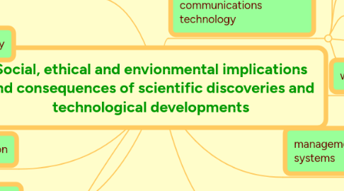 Mind Map: Social, ethical and envionmental implications and consequences of scientific discoveries and technological developments