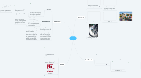 Mind Map: Josh Nash