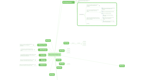 Mind Map: Meine Erste Mindmap