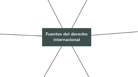 Mind Map: Fuentes del derecho internacional