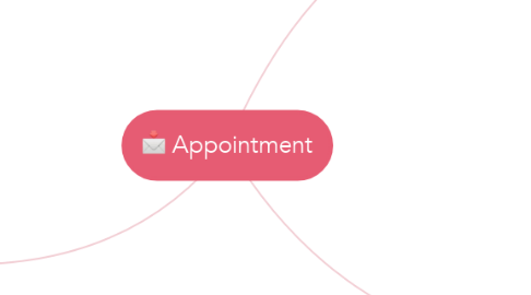 Mind Map: Appointment