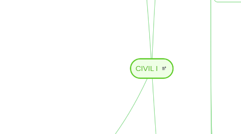 Mind Map: CIVIL I