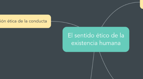 Mind Map: El sentido ético de la existencia humana