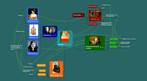 Mind Map: Mathilde