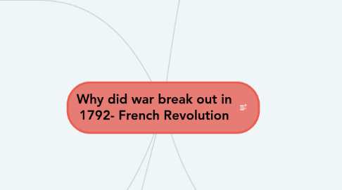 Mind Map: Why did war break out in 1792- French Revolution