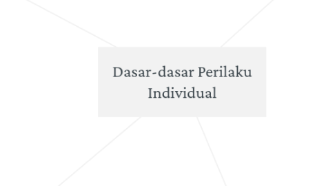 Mind Map: Dasar-dasar Perilaku Individual