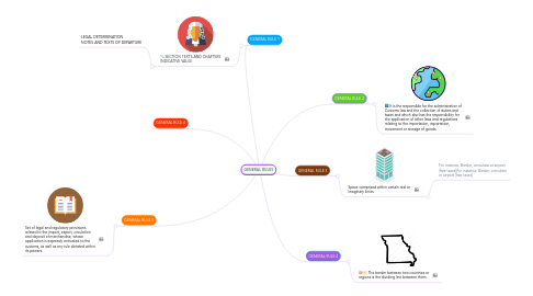 Mind Map: GENERAL RULES