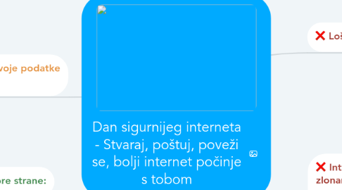 Mind Map: Dan sigurnijeg interneta - Stvaraj, poštuj, poveži se, bolji internet počinje s tobom