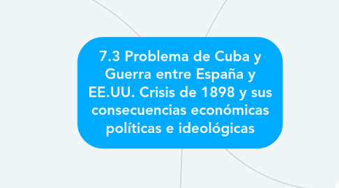 Mind Map: 7.3 Problema de Cuba y Guerra entre España y EE.UU. Crisis de 1898 y sus consecuencias económicas políticas e ideológicas