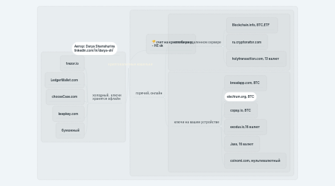 Mind Map: криптовалютные кошельки