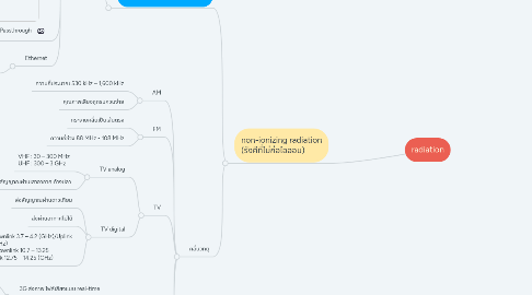 Mind Map: radiation