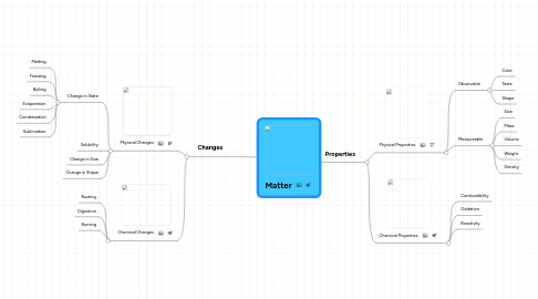 Mind Map: Matter