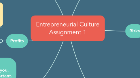 Mind Map: Entrepreneurial Culture Assignment 1