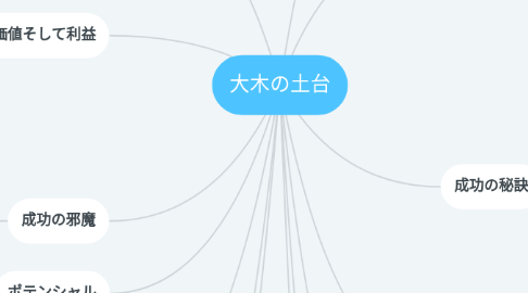 Mind Map: 大木の土台