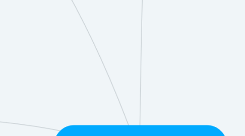 Mind Map: Складне речення- це речення, яке має дві або більше граматичних основ.