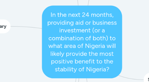 Mind Map: In the next 24 months, providing aid or business investment (or a combination of both) to what area of Nigeria will likely provide the most positive benefit to the stability of Nigeria?