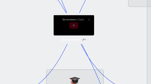 Mind Map: Эргономика