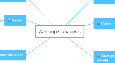 Mind Map: Aanloop Cubacrisis