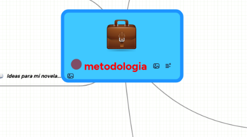 Mind Map: metodologia