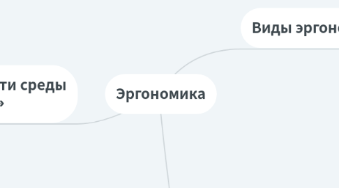Mind Map: Эргономика