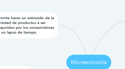 Mind Map: Microeconomía