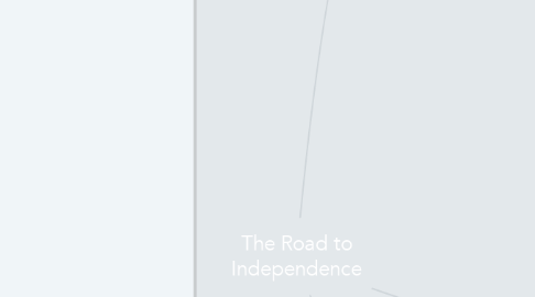 Mind Map: The Road to Independence
