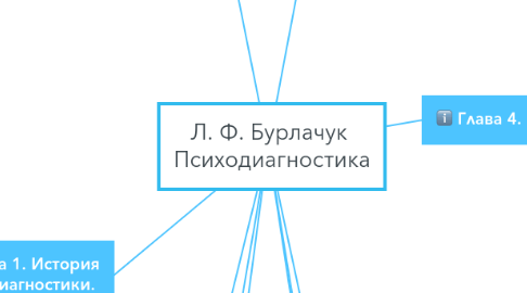 Mind Map: Л. Ф. Бурлачук Психодиагностика