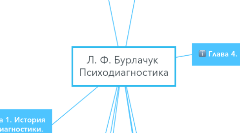 Mind Map: Л. Ф. Бурлачук  Психодиагностика