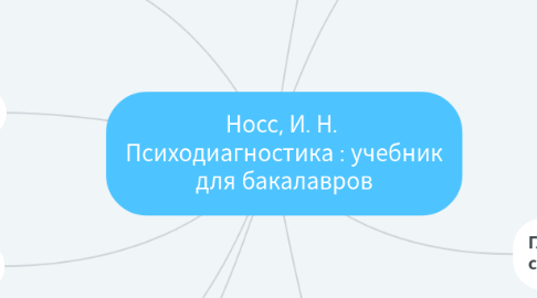 Mind Map: Носс, И. Н.  Психодиагностика : учебник для бакалавров