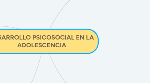 Mind Map: DESARROLLO PSICOSOCIAL EN LA ADOLESCENCIA